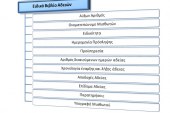 Αλλαγές στην υποχρέωση εργοδοτών σε εκκαθαριστικό σημείωμα και ειδικό βιβλίο αδειών. Υποχρέωση ηλεκτρονικής γνωστοποίησης του ειδικού βιβλίου αδειών