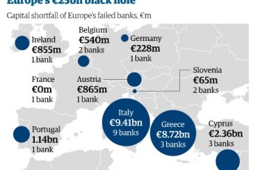 Τι έκαναν οι Ελληνικές Τράπεζες στα Stress Test της ΕΚΤ