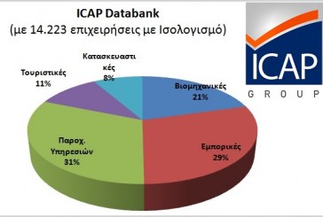 ICAP: Η Εξέλιξη Οικονομικών Μεγεθών 14.223 Ελληνικών Επιχειρήσεων  σύμφωνα με τη χρήση του 2014