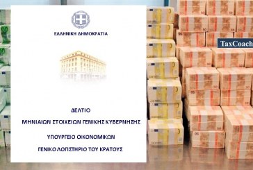 Εκτέλεση Κρατικού Προϋπολογισμού Ιαν. – Μαΐου 2016: Πρωτογενές πλεόνασμα €2.3 δισ.