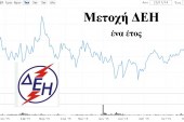 Τα αποτελέσματα της ΔΕΗ στο γ΄ τρίμηνο 2015