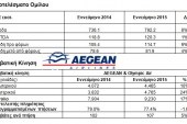 AEGEAN: Αποτελέσματα Εννεαμήνου 2015