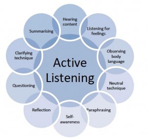active listening