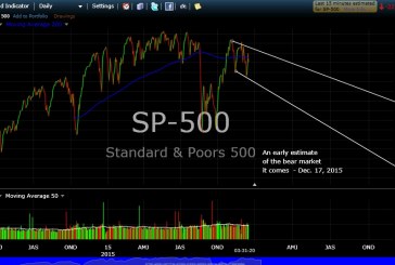 S&P 500: An Early Estimate…