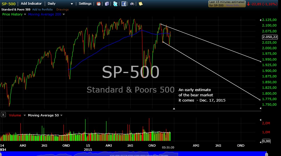 S&P 500: An Early Estimate…
