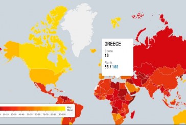Κακή παραμένει η θέση της Ελλάδος στην διαφθορά, αλλά βελτιωμένη