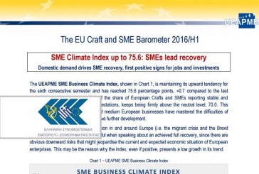Η ΕΣΕΕ επισημαίνει τις διαφοροποιήσεις για την ελληνική αγορά στα εξαμηνιαία αποτελέσματα του Ευρωβαρόμετρου της UEAPME για τις ευρωπαϊκές ΜμΕ