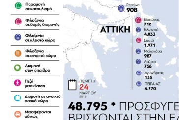 Πόσοι Πρόσφυγες βρίσκονται στην Ελλάδα – InfoGraph