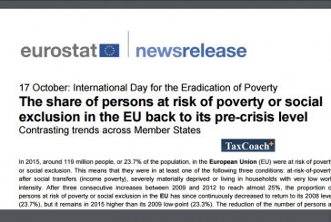 Μείωση στην Ε.Ε. του ποσοστού πληθυσμού σε κίνδυνο φτώχειας ή κοινωνικού αποκλεισμού αλλά αύξηση στην Ελλάδα