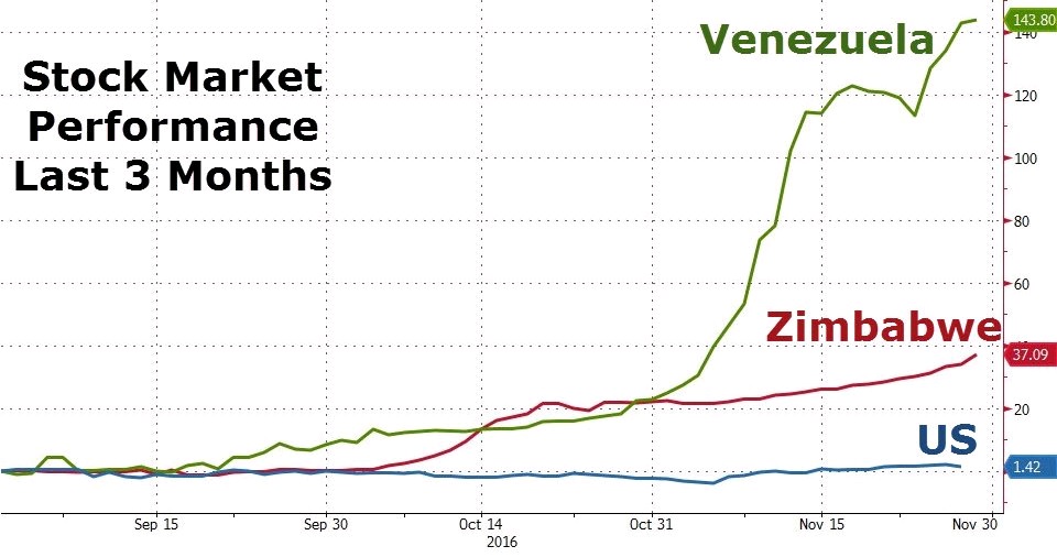 venezuela-stock-market-301116