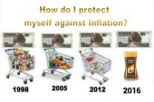 How to protect myself against Inflation