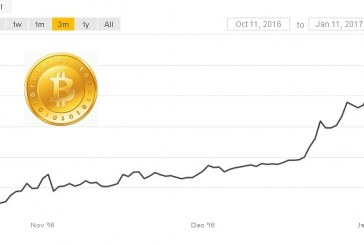 Bitcoin: Κατρακυλά μετά την Έρευνα που ανακοίνωσε η Κεντρ. Τράπεζα της Κίνας