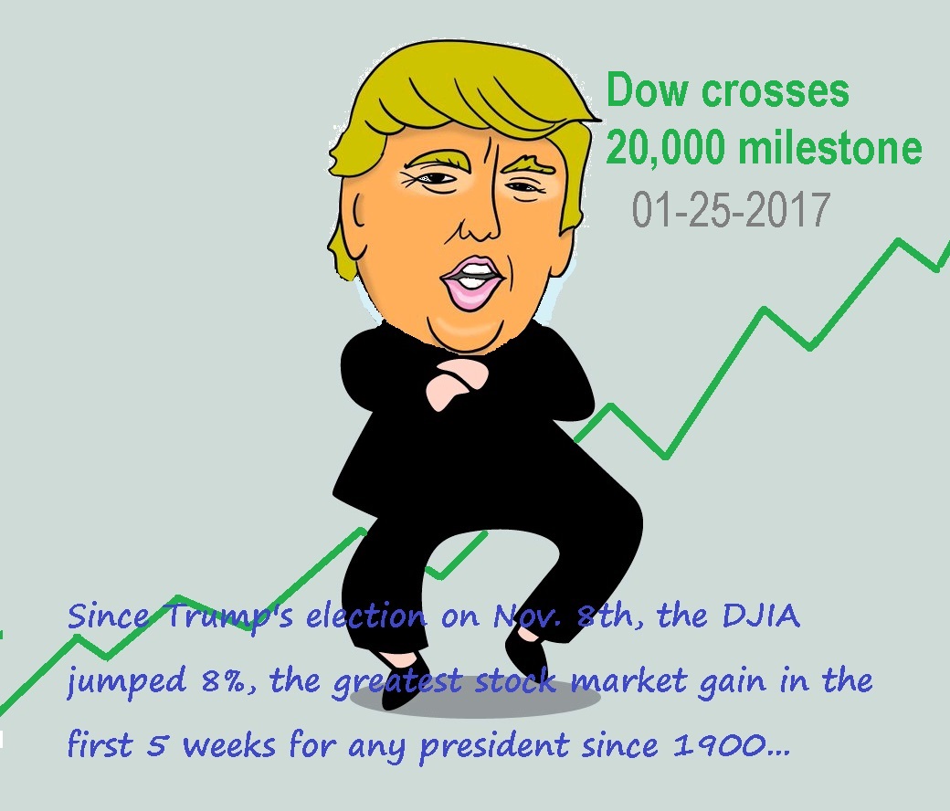 DJIA at 20,000. Now what?