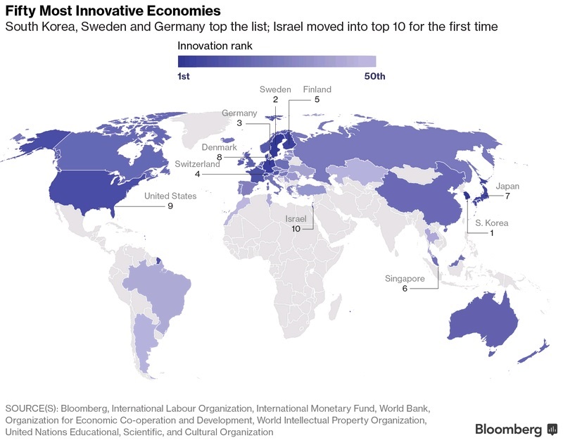 Αυτές οι πιο Καινοτόμες Οικονομίες στον κόσμο