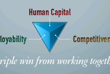 Human Capital, Employability, Competitiveness: A triple win from  working together