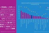 Μερική απασχόληση: Ανάγκα και θεοί πείθονται!