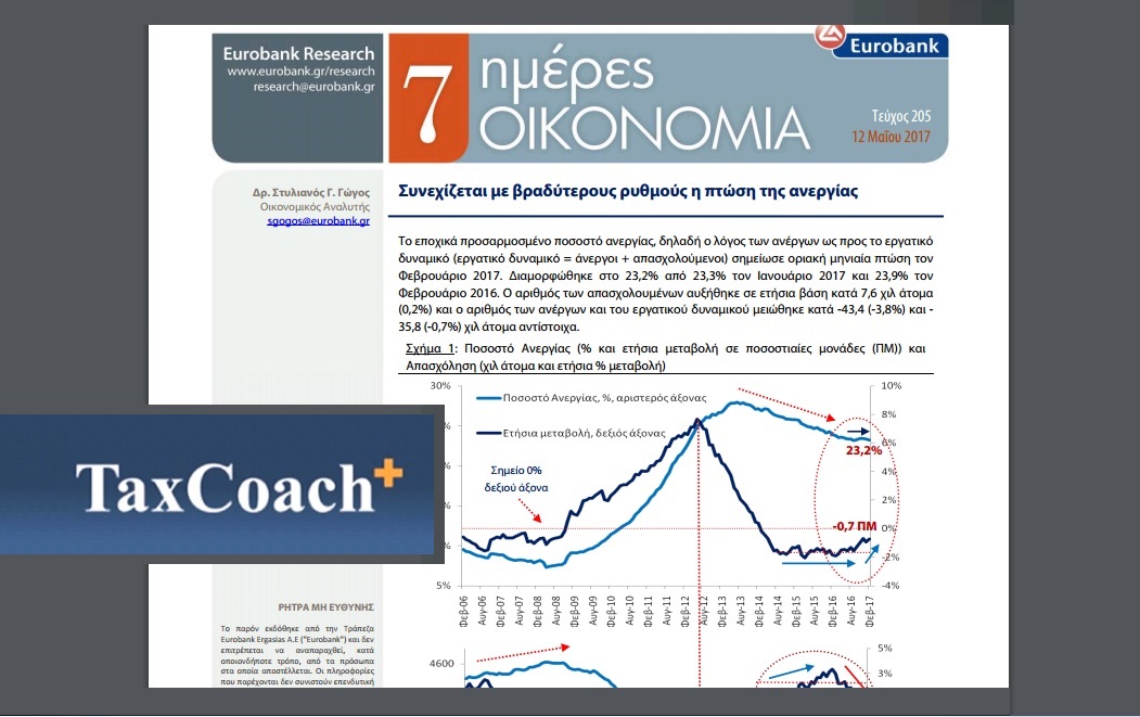 Eurobank 7 Ημέρες Οικονομία: Συνεχίζεται με βραδύτερους ρυθμούς η πτώση της ανεργίας