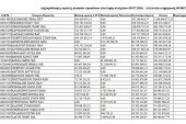 6.225 μεγαλοοφειλέτες του δημοσίου περιλαμβάνει η λίστα της ΑΑΔΕ