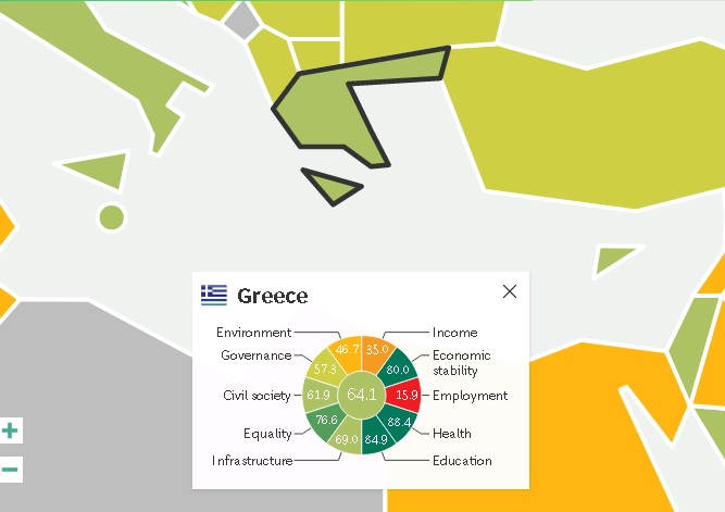 Μικρή βελτίωση της Ελλάδος στον διεθνή Δείκτη Αξιολόγησης Βιώσιμης Οικονομικής Ανάπτυξης