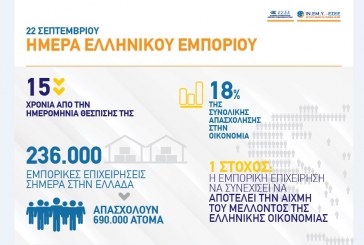22 Σεπτεμβρίου 2019 : Η ΕΣΕΕ τιμά την Ημέρα Ελληνικού Εμπορίου