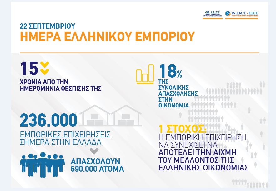 22 Σεπτεμβρίου 2019 : Η ΕΣΕΕ τιμά την Ημέρα Ελληνικού Εμπορίου