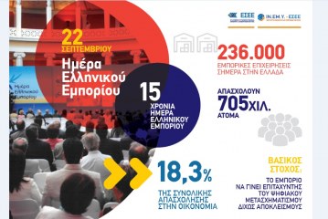 Δήλωση Προέδρου ΕΣΕΕ κ. Γιώργου Καρανίκα για την Ημέρα Ελληνικού Εμπορίου – 22 Σεπτεμβρίου