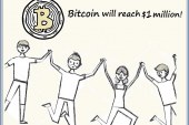 Bitcoin will reach $1 million!?